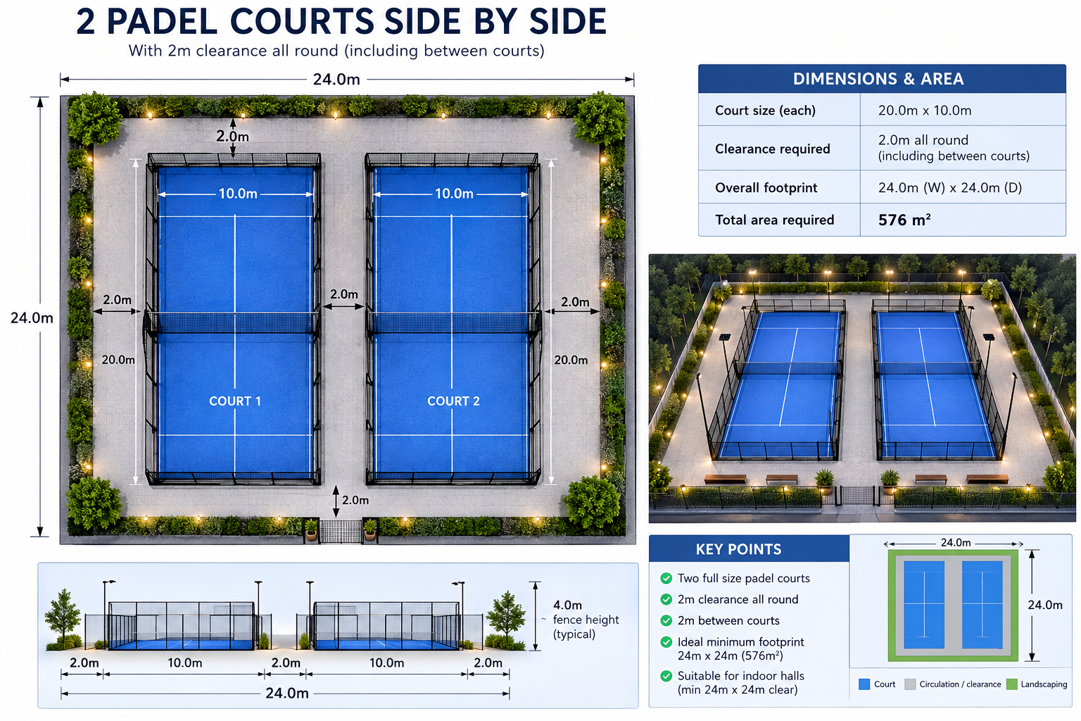 Layout drawing of two padel courts side by side within a 24m by 24m footprint with 2m clearance